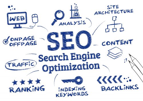 difference of Seo and Sem