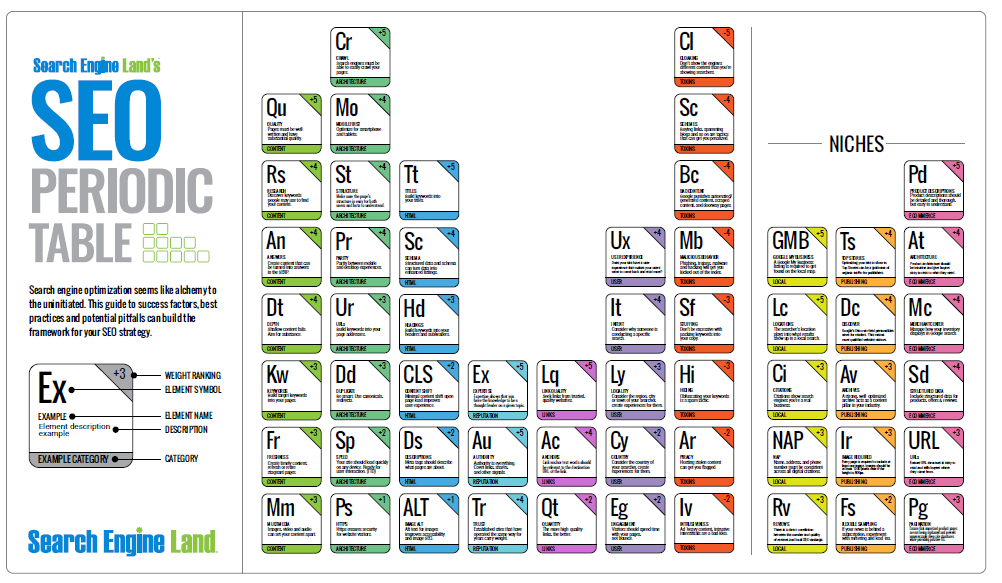 table-periodique-seo-les-elements-qui-impactent-le-referencement