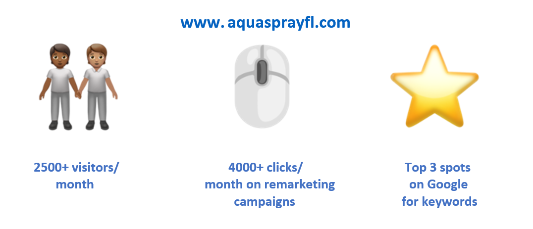 stats_Aqua-Spray-Irrigation-customer-case-study