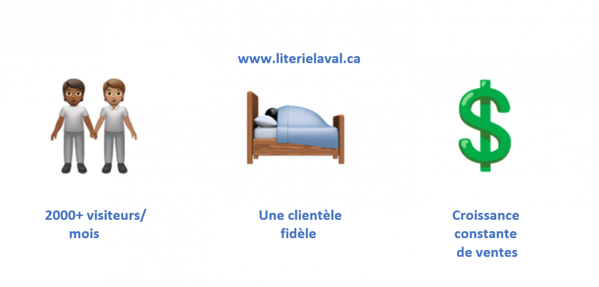 literie-laval-etude-de-cas-client-Linkeo