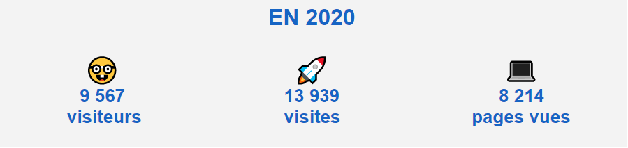 statistique site oreline linkeo