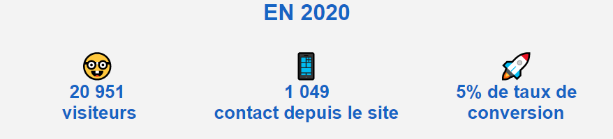 statistiques -site-internet-patisserie-kienny