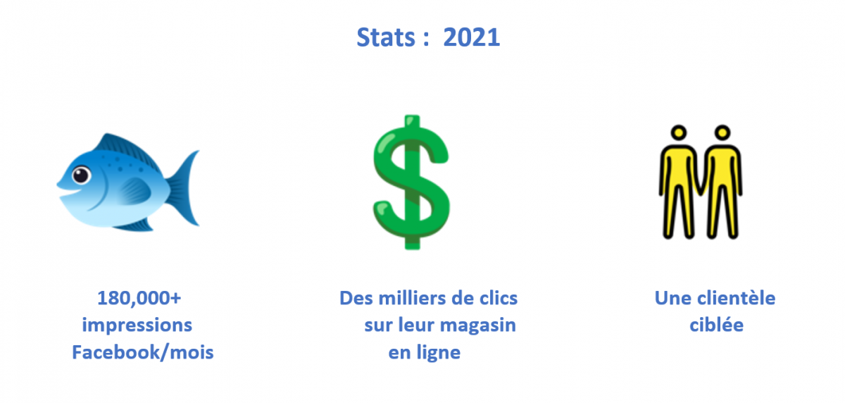 Stats-2021-Huîtres-en-mouvement-Linkeo-web-agency