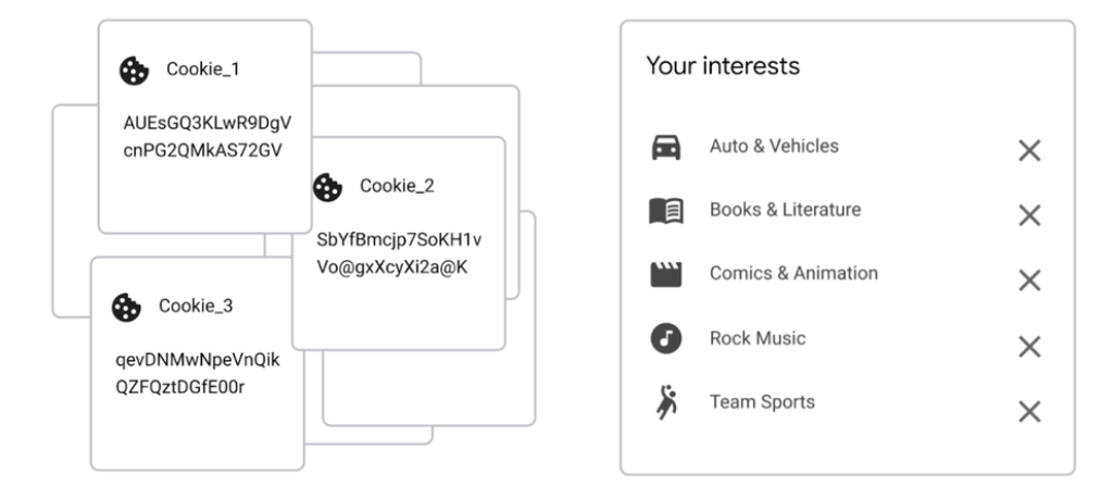 google-cookie-Get to know the new Topics API for Privacy Sandbox